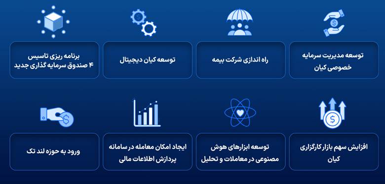 گروه مالی کیان