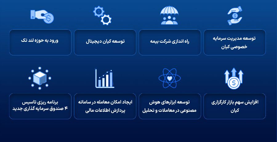 گروه مالی کیان 