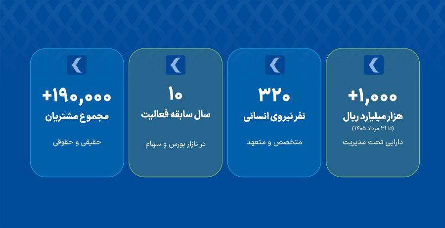 گروه مالی کیان 