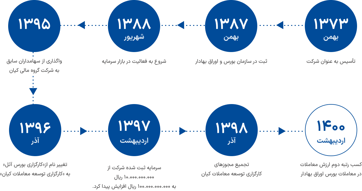 عکس پسزمینه