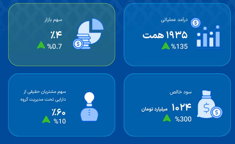 گروه مالی کیان