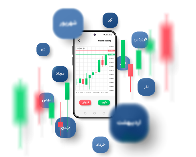 عکس معاملات آپشن