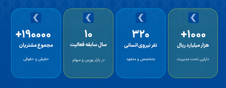 گروه مالی کیان