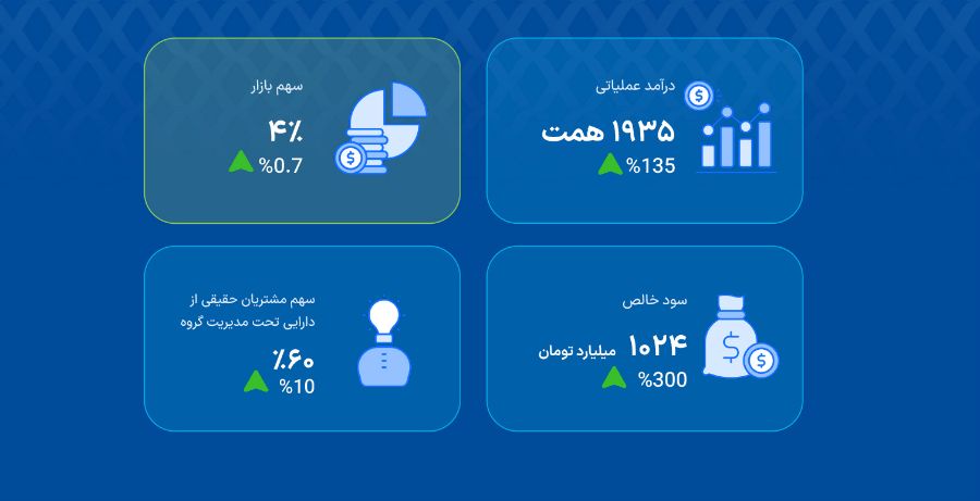 گروه مالی کیان 