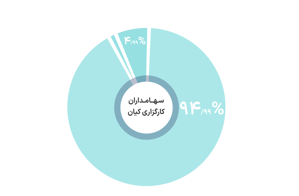 عکس پسزمینه